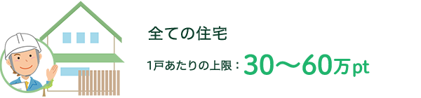 リフォーム