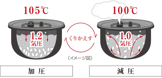 ポイント交換商品2