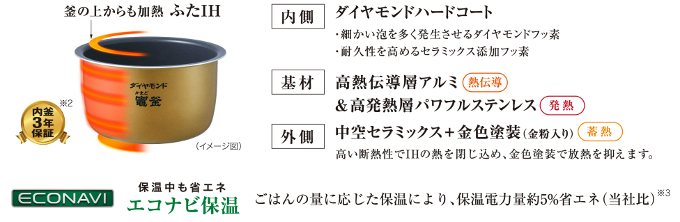 ポイント交換商品3