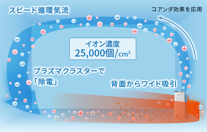 ポイント交換商品2