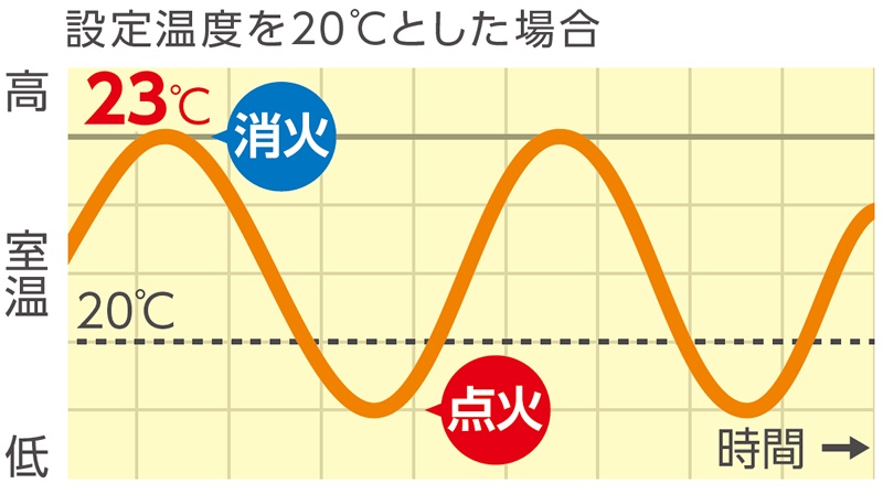 ポイント交換商品3