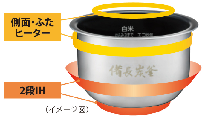 ポイント交換商品2