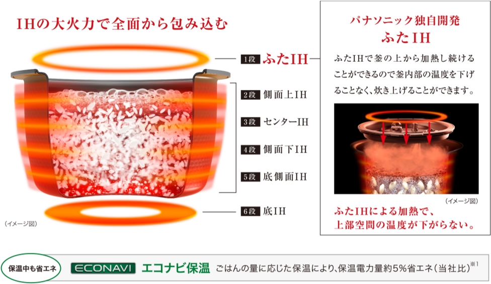 ポイント交換商品2