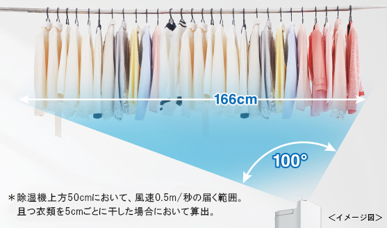 ポイント交換商品3