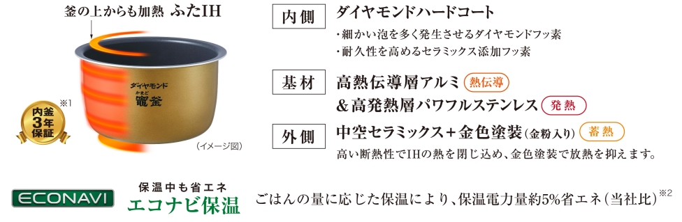 ポイント交換商品2