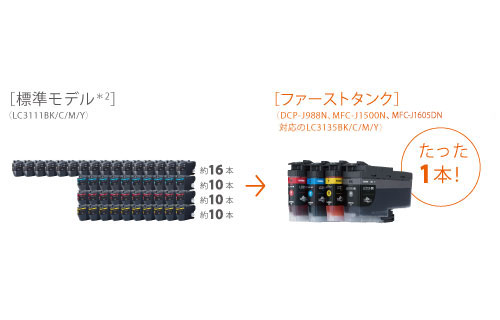 ポイント交換商品2