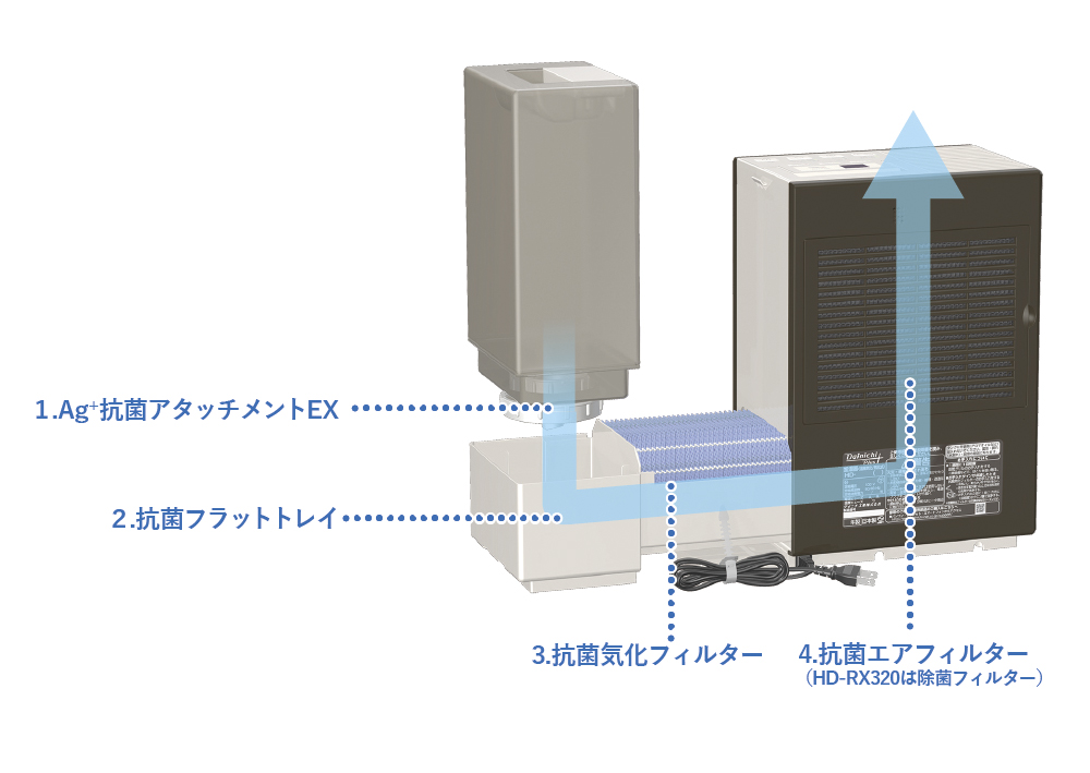 ポイント交換商品3