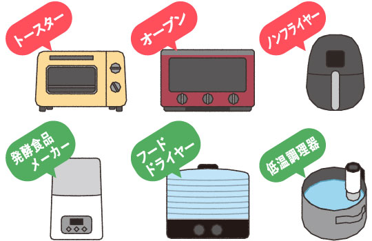 ポイント交換商品3