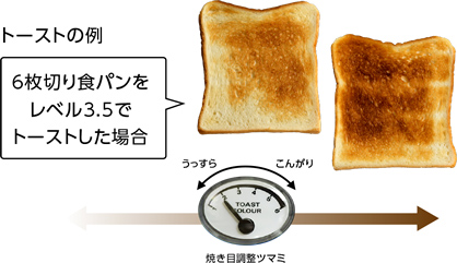 ポイント交換商品2