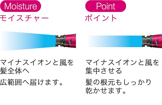 ポイント交換商品3