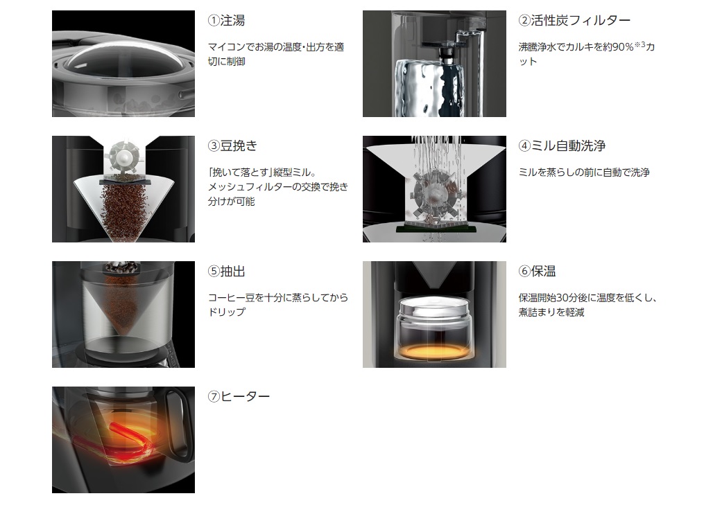 ポイント交換商品4